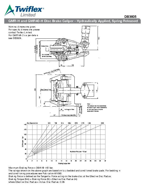 db3605